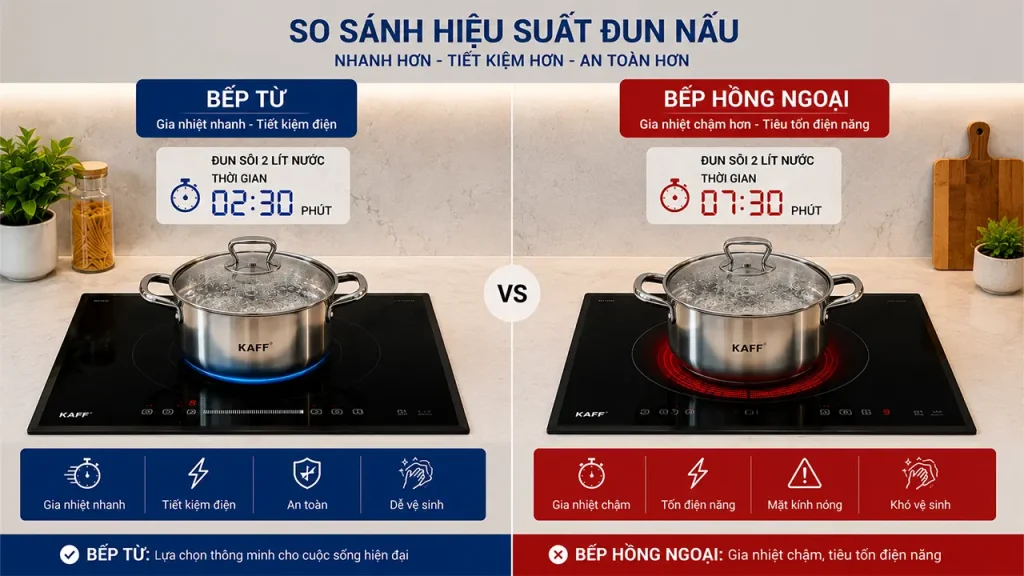 Chọn loại bếp phù hợp dựa trên nhu cầu nấu nướng và ngân sách.