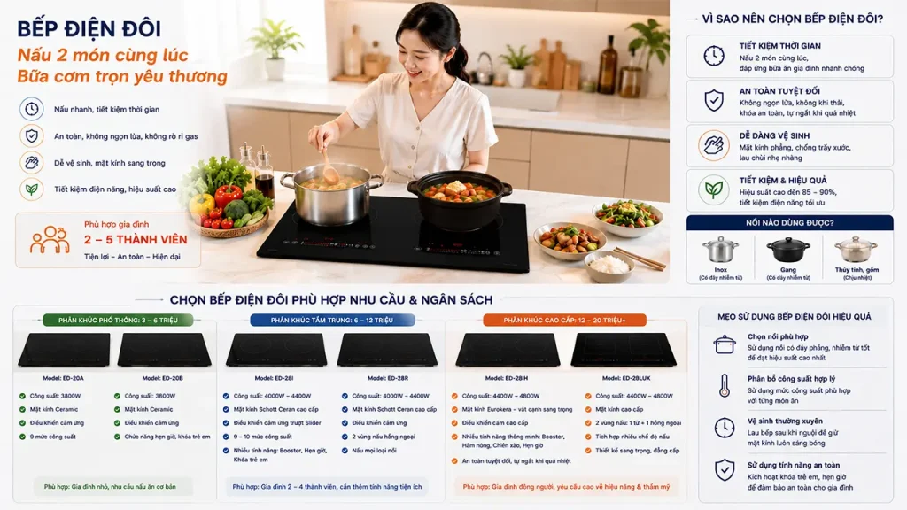 Gia đình sử dụng bếp điện đôi để chế biến hai món ăn cùng lúc