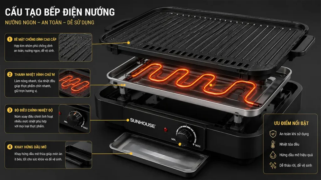 Cấu tạo của bếp điện nướng với thanh nhiệt và khay hứng dầu
